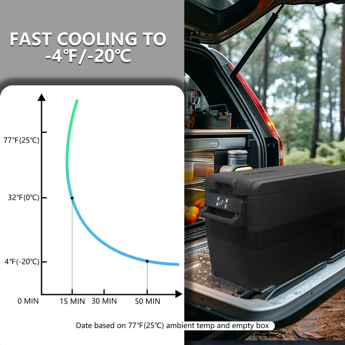 Alpicool NCF35 Car Fridge Freezer