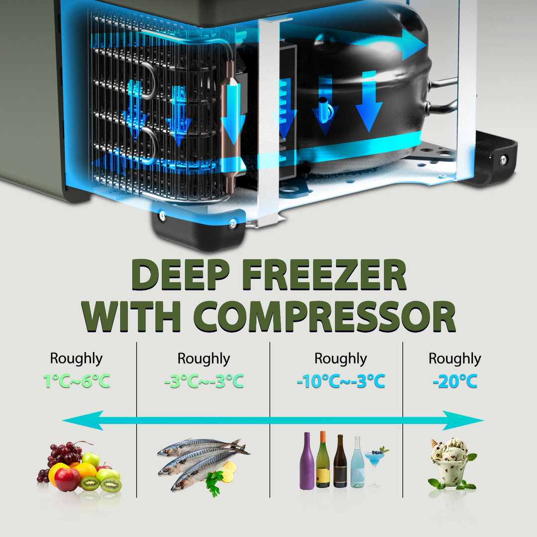 Zcamp GS50-W Car Fridge Freezer