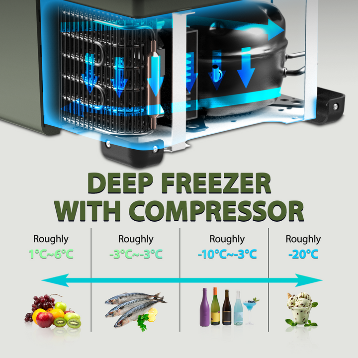 Zcamp GS50-W Car Fridge Freezer