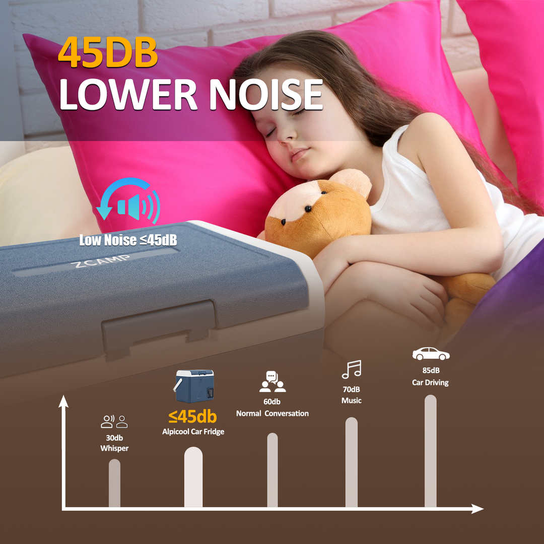 Zcamp ICF19 Car Fridge Freezer