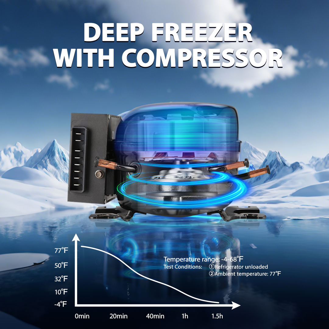 Zcamp ICF31 Car Fridge Freezer