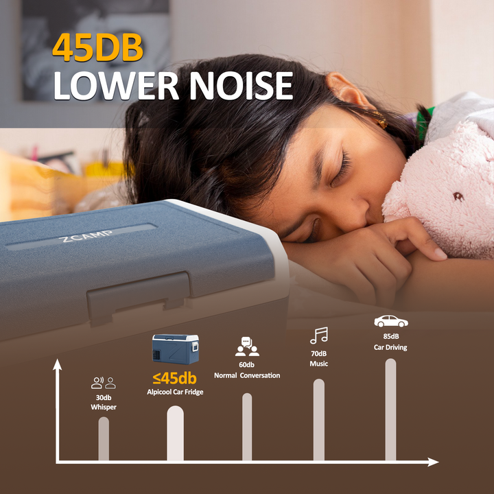 Zcamp ICF31 Car Fridge Freezer