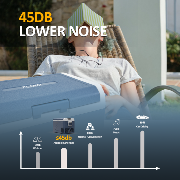 Zcamp ICF61 Car Fridge Freezer