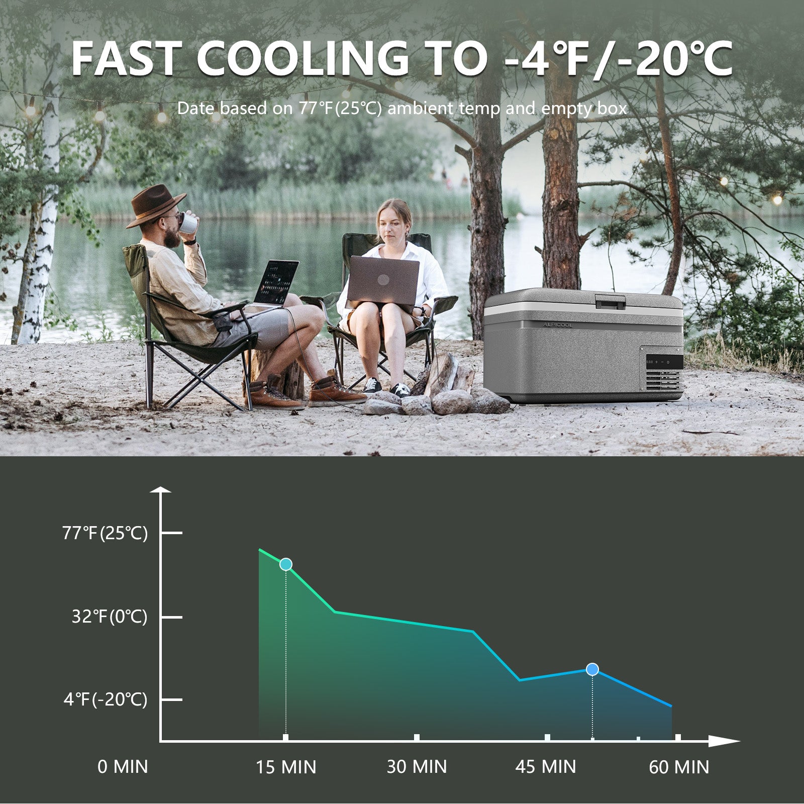 Alpicool MG15 Portable Car Fridge