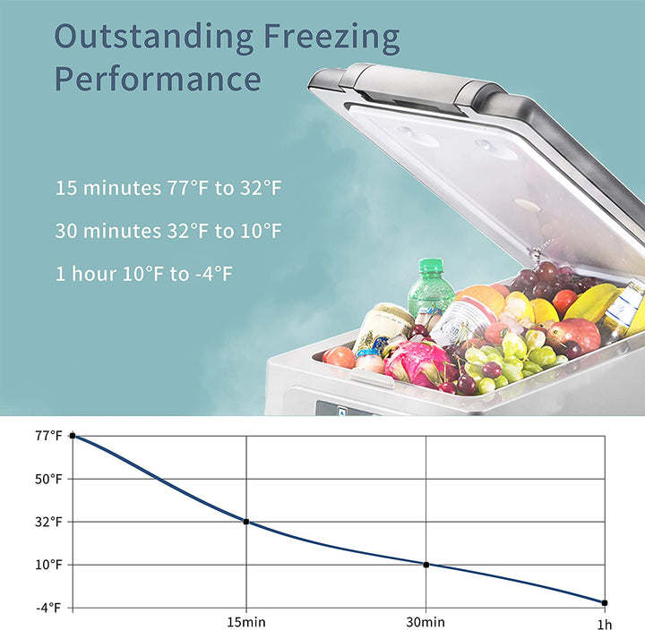 Alpicool CF45 Dual-Area Car Fridge - 40 Liter Capacity, -4°F to 68°F, Bluetooth App, Great for Vehicles