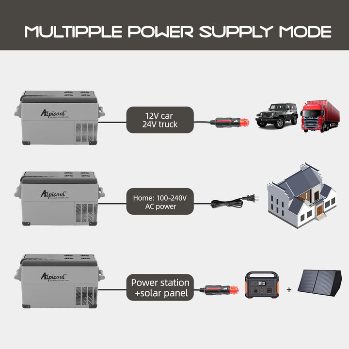 Alpicool CF35 - Versatile 30L Dual Compartment Car Fridge Freezer, Bluetooth, Ideal for Travel & More