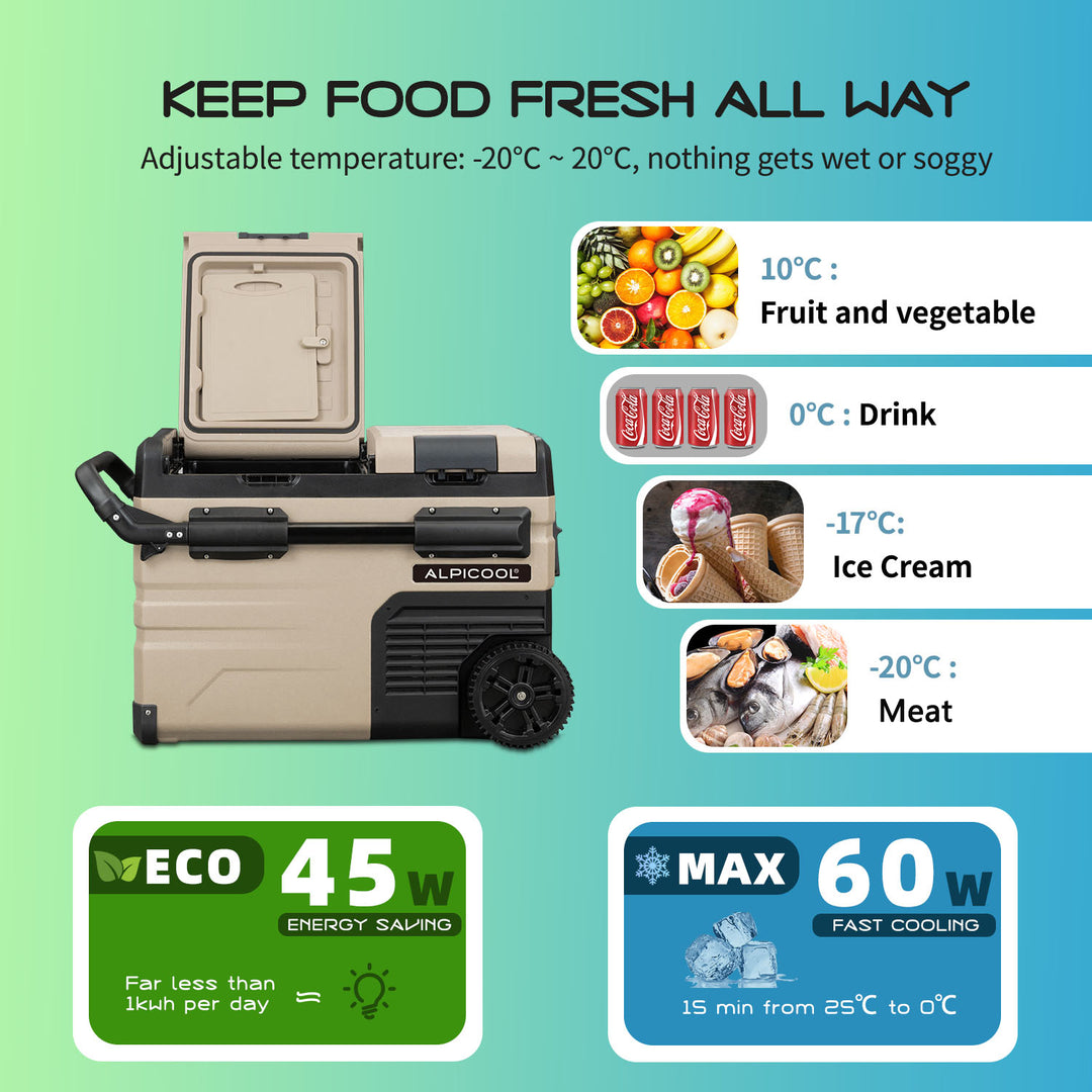 Alpicool TAW35 Portable Car Fridge - Refurbished