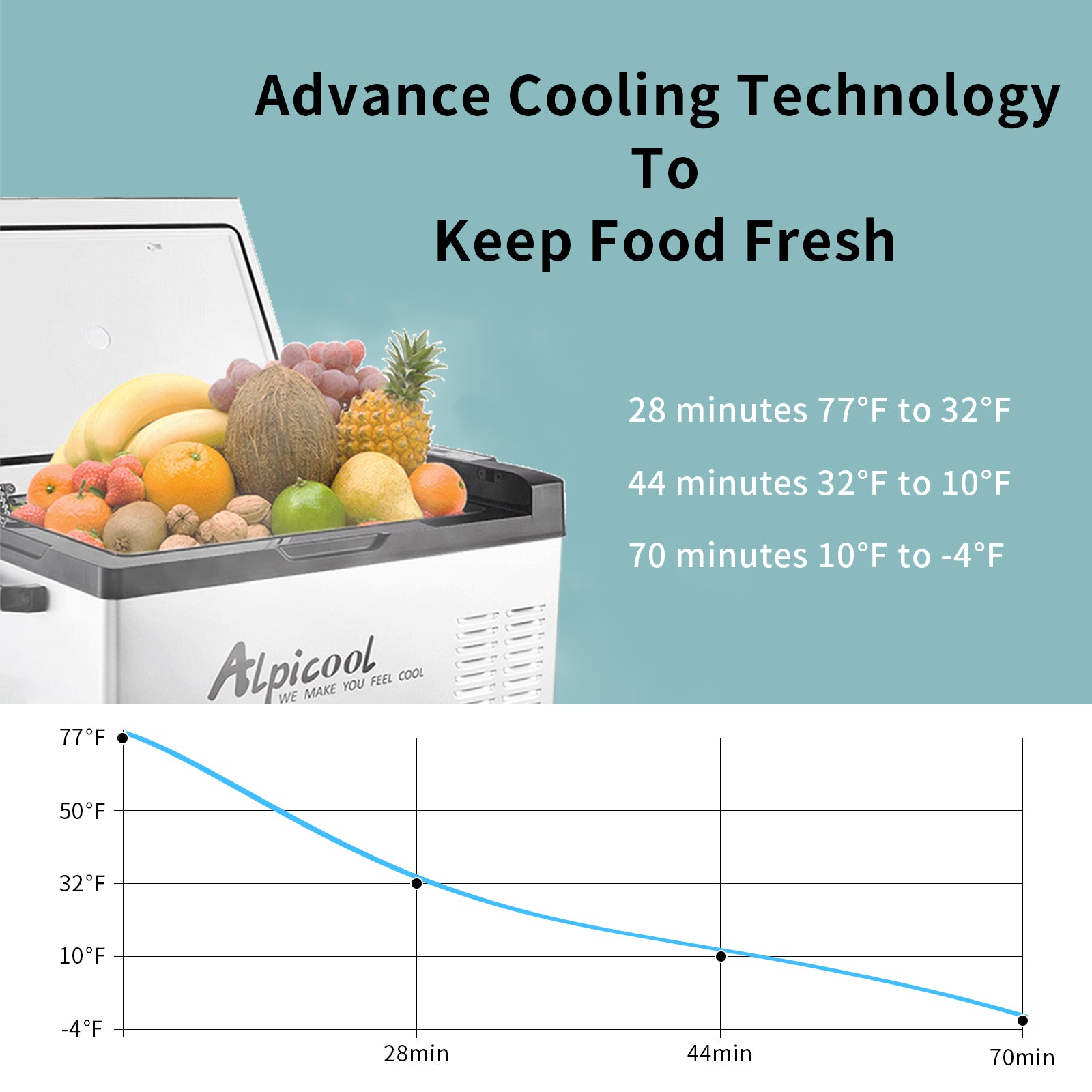 Alpicool 28 Quart Car Refrigerator C30 - Dual Voltage 12V/110V Cooling, Ideal for Driving, Camping & RVs
